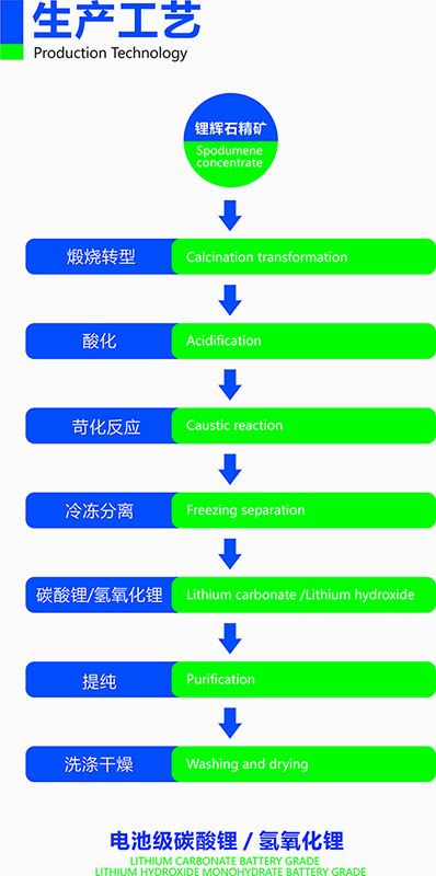 生产工艺流程图.jpg